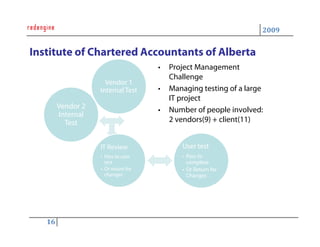 Practical Uses of SharePoint a Redengine Webinar