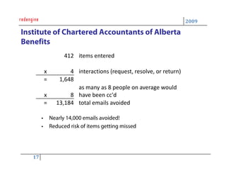 Practical Uses of SharePoint a Redengine Webinar