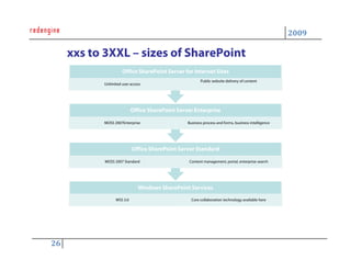 Practical Uses of SharePoint a Redengine Webinar