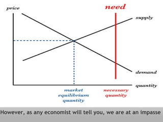 However, as any economist will tell you, we are at an impasse 