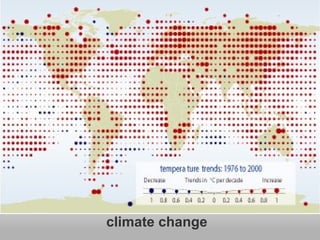 climate change 
