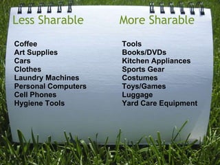   Less Sharable          More SharableCoffeeArt SuppliesCarsClothesLaundry MachinesPersonal ComputersCell PhonesHygiene ToolsToolsBooks/DVDsKitchen AppliancesSports GearCostumesToys/GamesLuggageYard Care Equipment