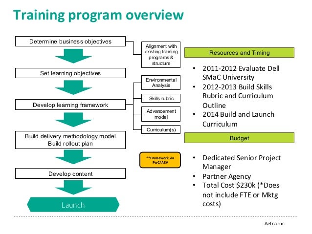 How To Build A Career Development Plan How To Build A Career Development Plan