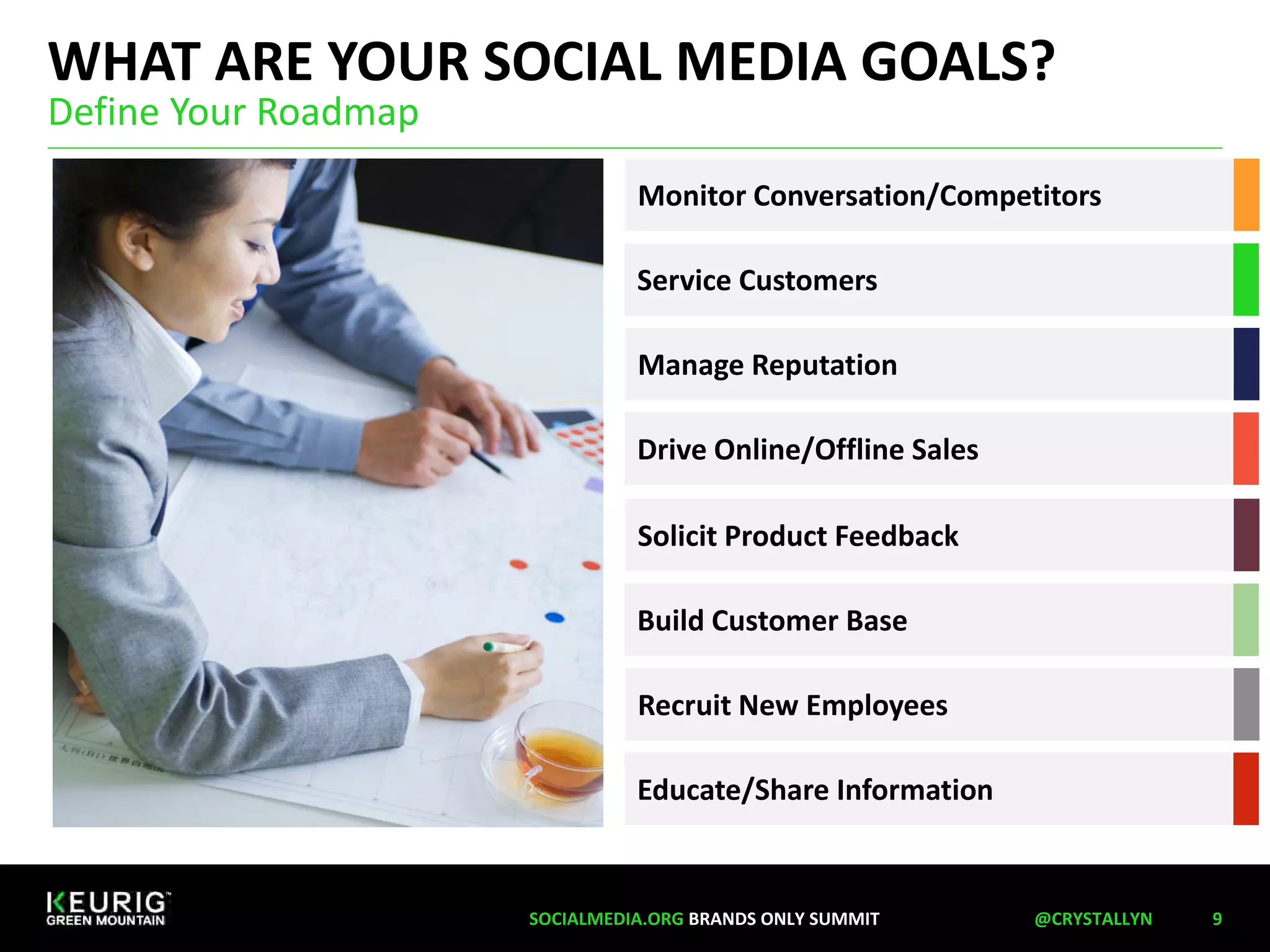 WHAT ARE YOUR SOCIAL MEDIA GOALS? 
SOCIALMEDIA.ORG BRANDS ONLY SUMMIT @CRYSTALLYN 9 
Define Your Roadmap 
Monitor Conversation/Competitors 
Service Customers 
Manage Reputation 
Drive Online/Offline Sales 
Solicit Product Feedback 
Build Customer Base 
Recruit New Employees 
Educate/Share Information 
 