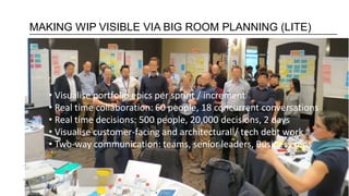 12
MAKING WIP VISIBLE VIA BIG ROOM PLANNING (LITE)
• Low WIP across 3 months (6 ARTs)
• Stable and predictable flow
• Growing WIP across 3 months (6 ARTs)
• “Noise” in final weeks due to slow flow
• Visualise portfolio epics per sprint / increment
• Real time collaboration: 60 people, 18 concurrent conversations
• Real time decisions: 500 people, 20,000 decisions, 2 days
• Visualise customer-facing and architectural / tech debt work
• Two-way communication: teams, senior leaders, Business reps
 