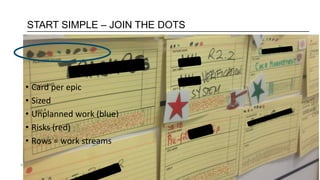 8
• Card per epic
• Sized
• Unplanned work (blue)
• Risks (red)
• Rows = work streams
START SIMPLE – JOIN THE DOTS
 