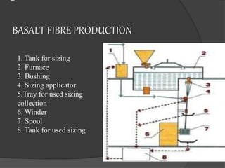 basalt fibre | PPTX