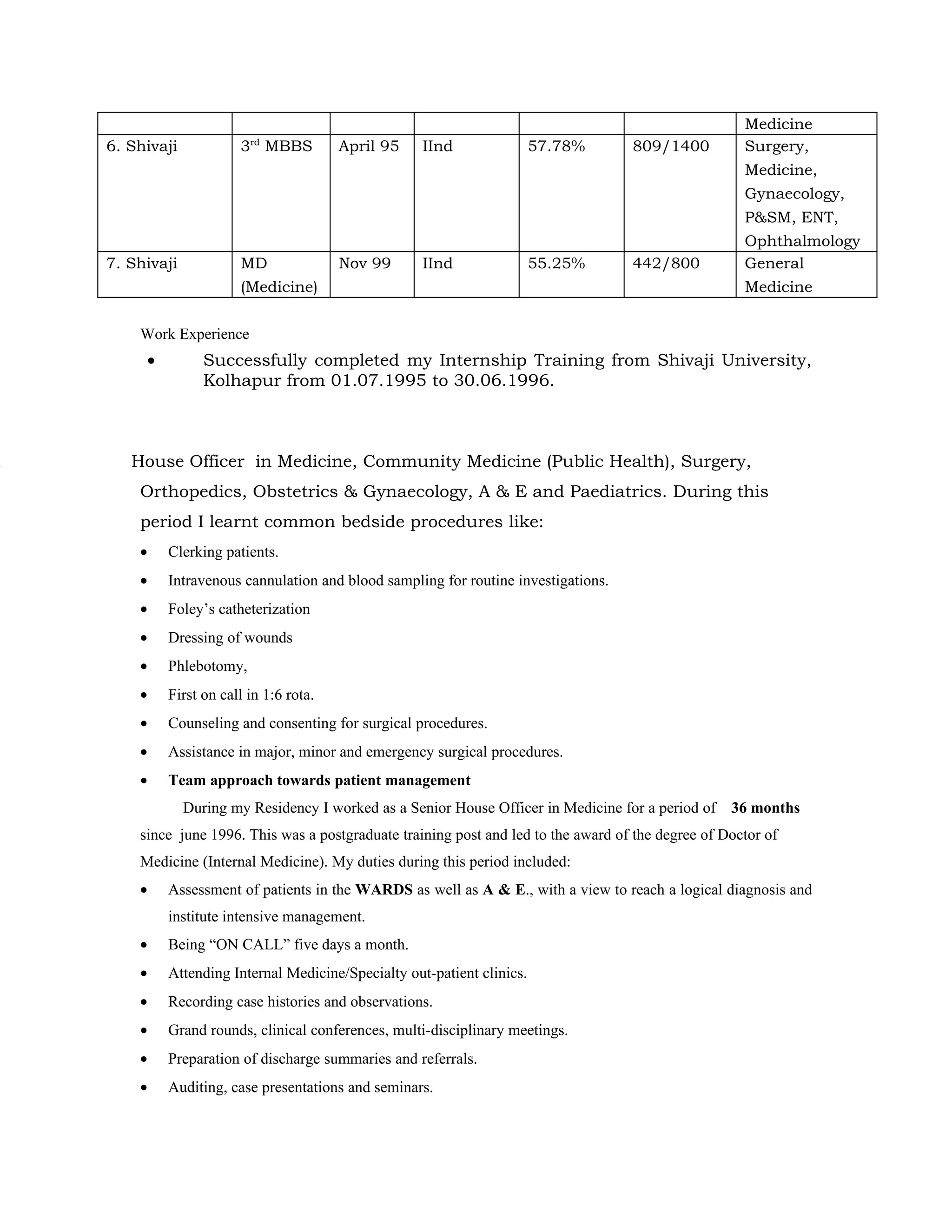Medicine
                           rd
    6. Shivaji           3 MBBS           April 95    IInd                57.78%      809/1400          Surgery,
                                                                                                        Medicine,
                                                                                                        Gynaecology,
                                                                                                        P&SM, ENT,
                                                                                                        Ophthalmology
    7. Shivaji           MD               Nov 99      IInd                55.25%      442/800           General
                         (Medicine)                                                                     Medicine


        Work Experience
         •          Successfully completed my Internship Training from Shivaji University,
                    Kolhapur from 01.07.1995 to 30.06.1996.



R      House Officer in Medicine, Community Medicine (Public Health), Surgery,
        Orthopedics, Obstetrics & Gynaecology, A & E and Paediatrics. During this
        period I learnt common bedside procedures like:
        •    Clerking patients.
        •    Intravenous cannulation and blood sampling for routine investigations.
        •    Foley’s catheterization
        •    Dressing of wounds
        •    Phlebotomy,
        •    First on call in 1:6 rota.
        •    Counseling and consenting for surgical procedures.
        •    Assistance in major, minor and emergency surgical procedures.
        •    Team approach towards patient management
                 During my Residency I worked as a Senior House Officer in Medicine for a period of 36 months
        since june 1996. This was a postgraduate training post and led to the award of the degree of Doctor of
        Medicine (Internal Medicine). My duties during this period included:
        •    Assessment of patients in the WARDS as well as A & E., with a view to reach a logical diagnosis and
             institute intensive management.
        •    Being “ON CALL” five days a month.
        •    Attending Internal Medicine/Specialty out-patient clinics.
        •    Recording case histories and observations.
        •    Grand rounds, clinical conferences, multi-disciplinary meetings.
        •    Preparation of discharge summaries and referrals.
        •    Auditing, case presentations and seminars.
 
