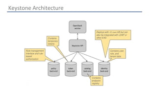 Keystone Architecture 
 