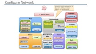 Configure Network 
 