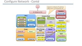 Configure Network - Contd 
 