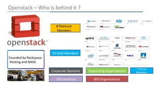 Openstack – Who is behind it ? 
8 Platinum 
Members 
24 Gold Members 
Corporate Sponsors Supporting Organisations 
~17K Ind 
Members 
140 countries 
850 Organisations 
Founded by Rackspace 
Hosting and NASA 
 