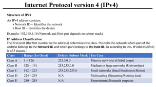 Comprehensive Guide to IP Addressing, Subnetting, Default Gateway, and ...