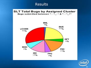 25
SLT Total Bugs by Assigned Cluster
Bugs subm itted betw een 2006_01 & 2006_52
BNL
2%
BUS
22%
DFT
5%
FEC
16%
FPC
5%
IEC
13%
MEC
8%
uCODE
29%
Results
 