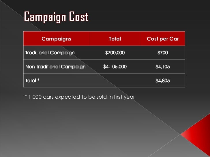 Brand Launch Strategy Alfa Romeo 4c