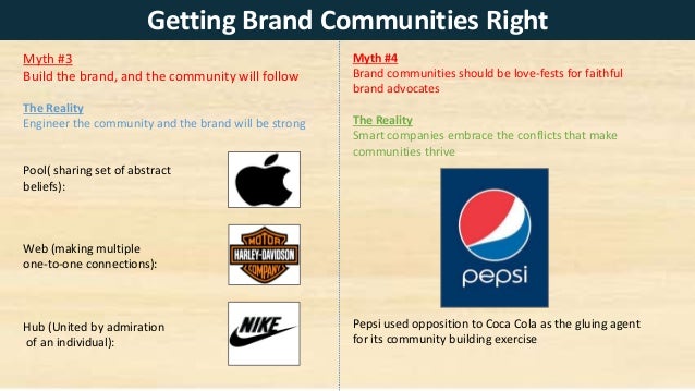 Brand Community A Community Of Brand Followers