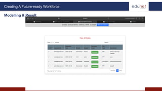 Notes sharing web application using Django | PPTX