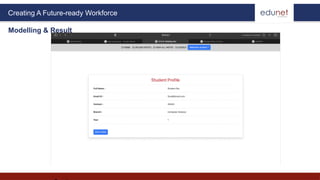 Notes sharing web application using Django | PPTX