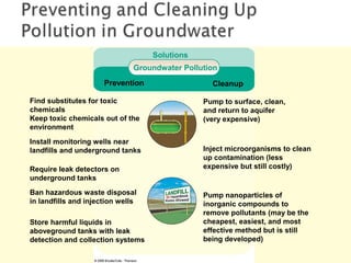 Pump nanoparticles of
inorganic compounds to
remove pollutants (may be the
cheapest, easiest, and most
effective method but is still
being developed)
Find substitutes for toxic
chemicals
Keep toxic chemicals out of the
environment
Install monitoring wells near
landfills and underground tanks
Require leak detectors on
underground tanks
Ban hazardous waste disposal
in landfills and injection wells
Inject microorganisms to clean
up contamination (less
expensive but still costly)
Store harmful liquids in
aboveground tanks with leak
detection and collection systems
Prevention Cleanup
Pump to surface, clean,
and return to aquifer
(very expensive)
Solutions
Groundwater Pollution
 