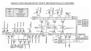 SINGLE LINE DIAGRAM OF 220 KV SRS HOOTAGALLY,MYSORE
 