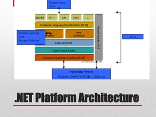 .NET Platform Architecture
 