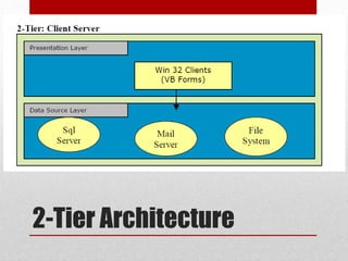 2-Tier Architecture
 