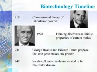 Biotechnology Timeline
1910

Chromosomal theory of
inheritance proved

1928

Fleming discovers antibiotic
properties of certain molds

1941

George Beadle and Edward Tatum propose
that one gene makes one protein

1949

Sickle cell anaemia demonstrated to be
molecular disease

 