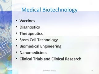 Medical Biotechnology
•
•
•
•
•
•
•
24-Jan-06

Vaccines
Diagnostics
Therapeutics
Stem Cell Technology
Biomedical Engineering
Nanomedicines
Clinical Trials and Clinical Research
BINASIA - INDIA

48

 