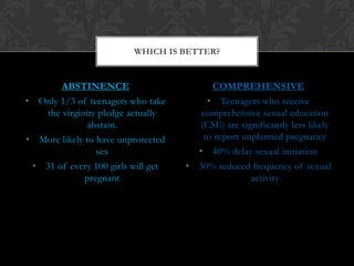 WHICH IS BETTER?

ABSTINENCE
• Only 1/3 of teenagers who take
the virginity pledge actually
abstain.
• More likely to have unprotected
sex
• 31 of every 100 girls will get
pregnant

COMPREHENSIVE
• Teenagers who receive
comprehensive sexual education
(CSE) are significantly less likely
to report unplanned pregnancy
• 40% delay sexual initiation
• 30% reduced frequency of sexual
activity

 