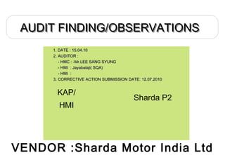 AUDIT FINDING/OBSERVATIONSAUDIT FINDING/OBSERVATIONS
VENDOR :Sharda Motor India Ltd
1. DATE : 15.04.101. DATE : 15.04.10
2. AUDITOR :2. AUDITOR :
- HMC : -Mr.LEE SANG SYUNG- HMC : -Mr.LEE SANG SYUNG
- HMI : Jayabalaji( SQA)- HMI : Jayabalaji( SQA)
- HMI :- HMI :
3. CORRECTIVE ACTION SUBMISSION DATE: 12.07.20103. CORRECTIVE ACTION SUBMISSION DATE: 12.07.2010
KAP/
HMI
Sharda P2
 