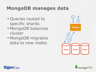 MongoDB manages data

• Queries routed to
  specific shards
• MongoDB balances
  cluster
• MongoDB migrates
  data to new nodes
 
