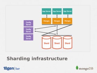 Sharding infrastructure
 