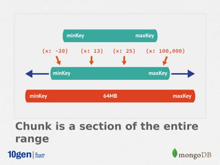 Chunk is a section of the entire
range
 