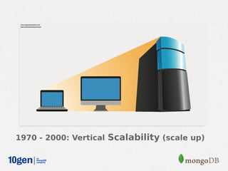 1970 - 2000: Vertical Scalability (scale up)
 