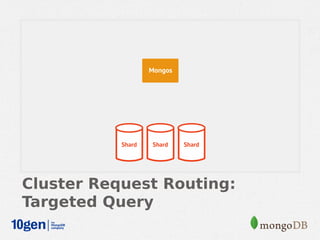 Cluster Request Routing:
Targeted Query
 