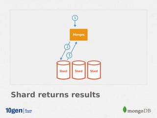 Shard returns results
 