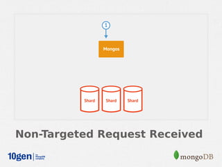 Non-Targeted Request Received
 