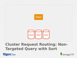 Cluster Request Routing: Non-
Targeted Query with Sort
 