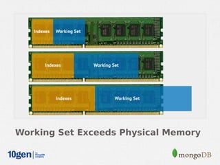 Working Set Exceeds Physical Memory
 