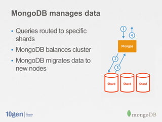 MongoDB manages data

• Queries routed to specific
 shards
• MongoDB balances cluster
• MongoDB migrates data to
 new nodes
 