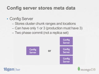 Config server stores meta data

• Config Server
   – Stores cluster chunk ranges and locations
   – Can have only 1 or 3 (production must have 3)
   – Two phase commit (not a replica set)
 