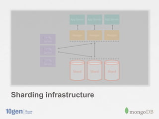 Sharding infrastructure
 