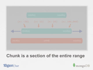 Chunk is a section of the entire range
 
