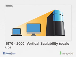 Visual representation of vertical scaling




1970 - 2000: Vertical Scalability (scale
up)
 
