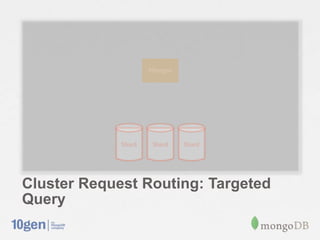 Cluster Request Routing: Targeted
Query
 