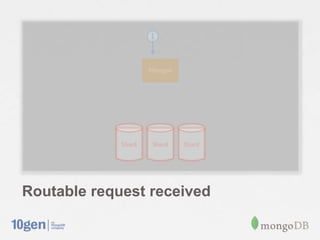 Routable request received
 