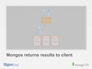 Mongos returns results to client
 