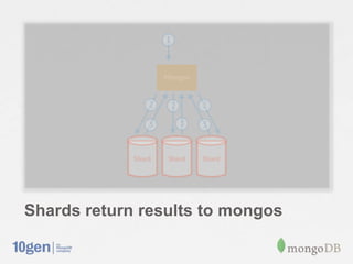 Shards return results to mongos
 
