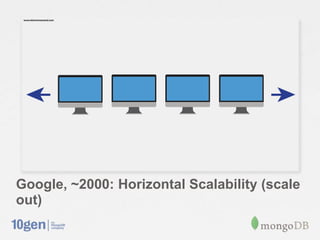 Visual representation of horizontal scaling




Google, ~2000: Horizontal Scalability (scale
out)
 