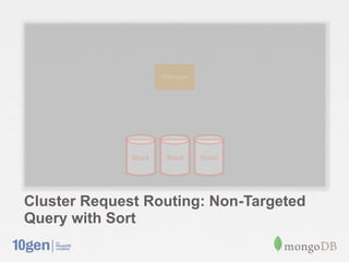 Cluster Request Routing: Non-Targeted
Query with Sort
 